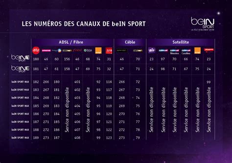 chaine bein sfr|Comment regarder les chaînes beIN SPORTS avec sa box。